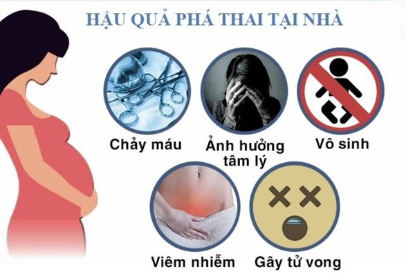 Hệ lụy của việc phá thai không an toàn