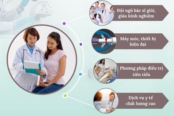 Cơ sở phá thai bằng thuốc uy tín, chất lượng