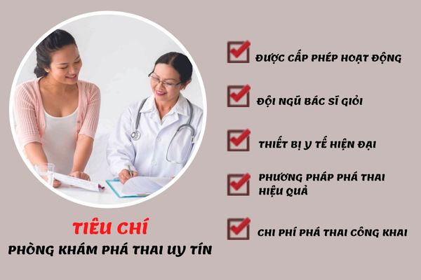 Tiêu chí lựa chọn phòng khám phá thai chất lượng