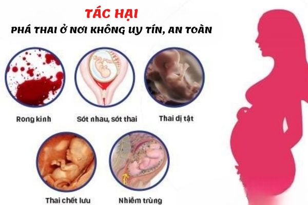 Tác hại của việc phá thai không an toàn