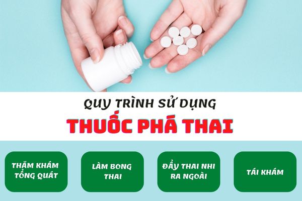 Quy trình phá thai bằng thuốc tại các cơ sở y tế