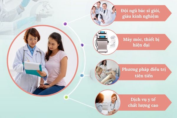 Địa chỉ điều trị Trichomonas uy tín, chất lượng