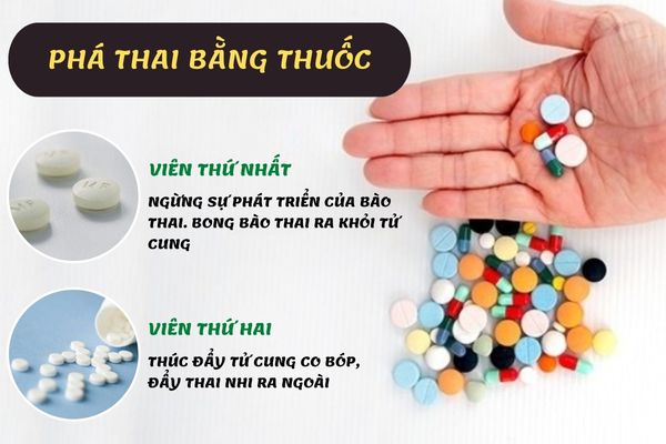 Phương pháp phá thai bằng thuốc