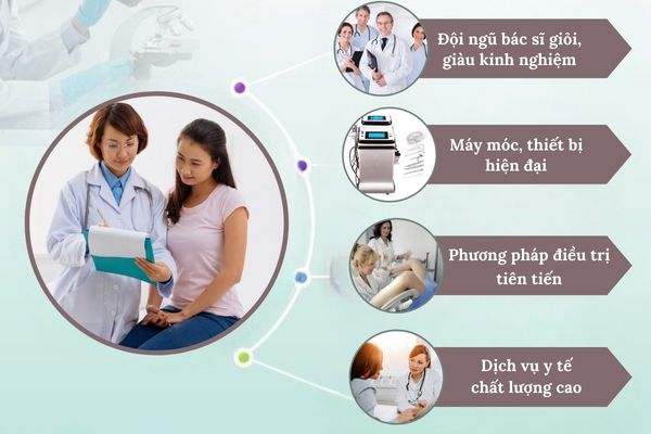 Địa chỉ điều trị bệnh phụ khoa uy tín, chất lượng