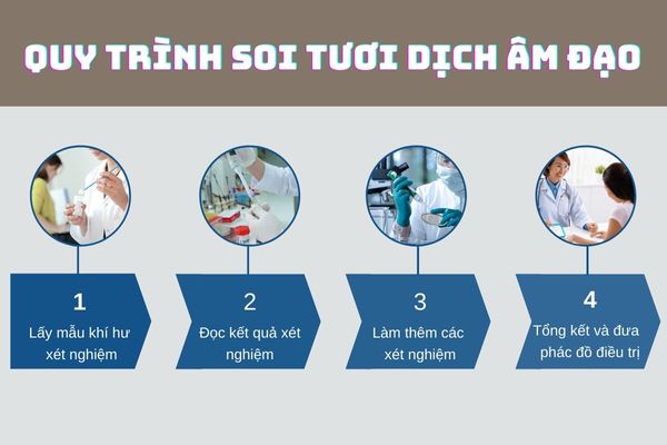 Quy trình soi dịch tươi âm đạo tiêu chuẩn