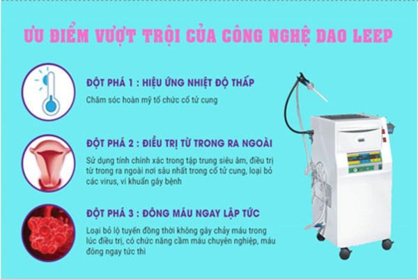 Phương pháp đốt viêm lộ tuyến bằng dao Leep hiện đại, tiên tiến