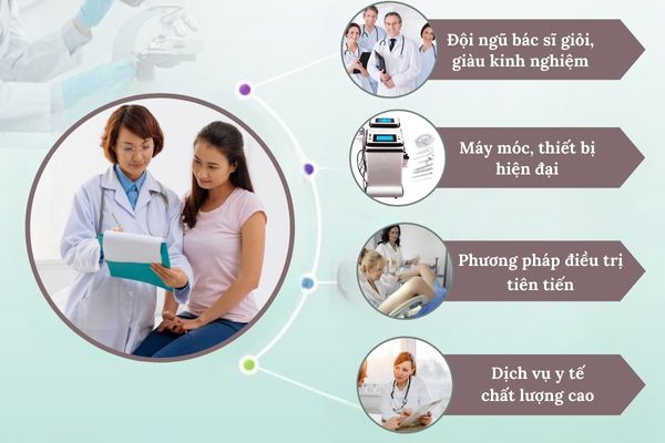 Phòng khám phụ khoa uy tín, chất lượng