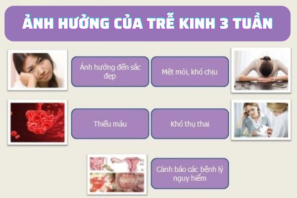 Trễ kinh nguyệt gây ra nhiều ảnh hưởng đối với sức khỏe chị em