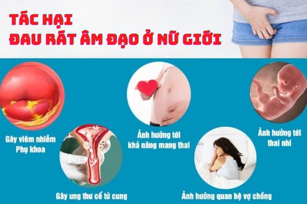 Đau rát âm đạo nếu không điều trị kịp thời sẽ gây ra ảnh hưởng xấu đến sức khỏe