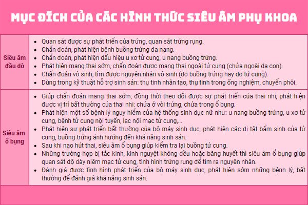 Sieu-am-phu-khoa-la-gi-va-luc-nao-can-thuc-hien-2