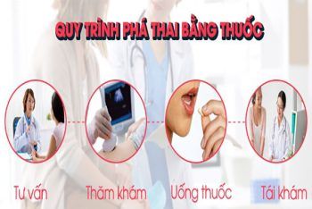 Những điều cần biết về thuốc phá thai